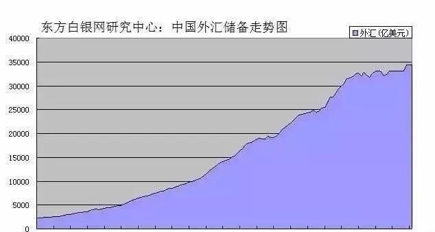 人民币贬值，为何收藏老银元屹立不倒？