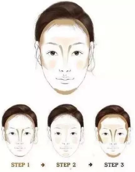 脸大除了借助医美（瘦脸针）之外，修容是最“踏实”的有效方式