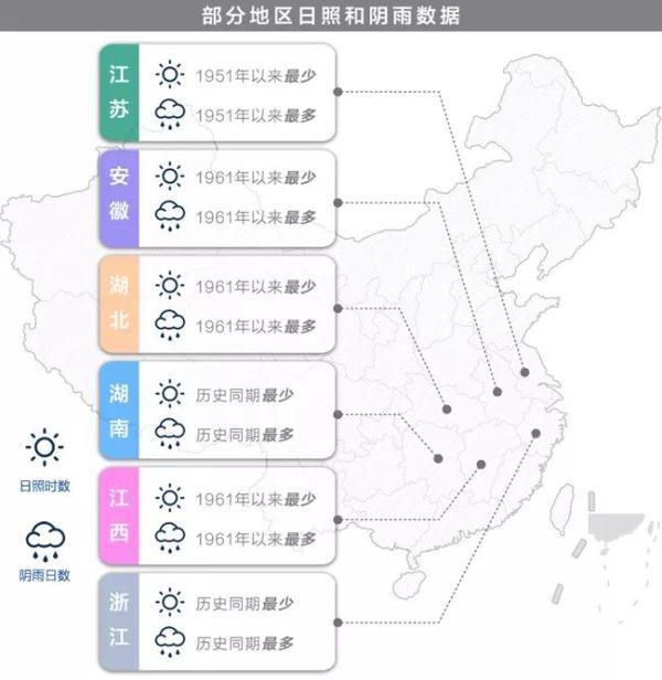 安徽等地降雨58年以来最多 这个困扰南方人的疑问，气象局回应了