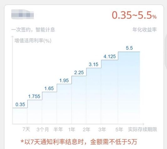 在银行有100万存款，靠吃利息能过日子吗?