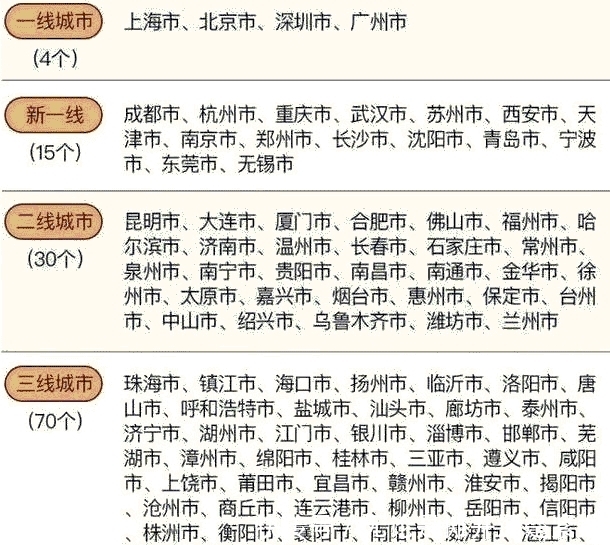 你觉得中国未来的城市格局是怎样的？