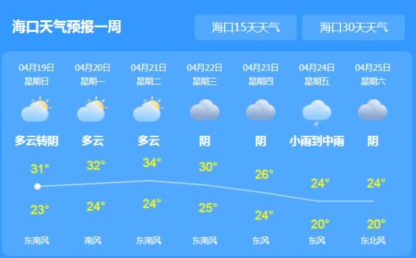  中沙黄岩岛@最高温38℃！海南未来三天将迎来“高温日”，但高温之后……