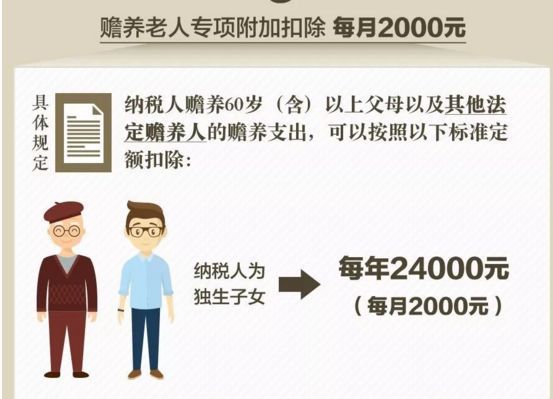独生子女的福利和补贴提高了！今年，这些家庭还能省一大笔