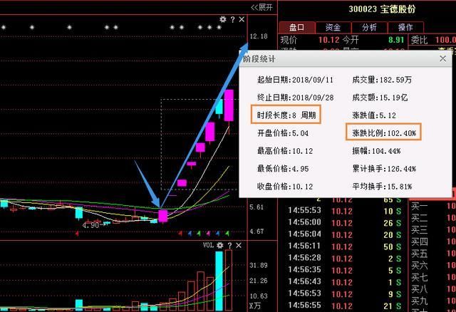 香港一女教授终于把“换手率”讲透彻，过了凌晨必删，永远珍藏！