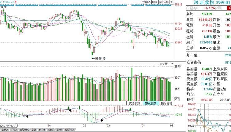 下周市场或将再创新高,芯片概念第一龙头股有