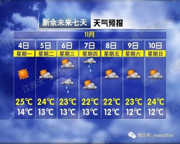  「舒琼」最低3℃！两股冷空气扑向江西！然而南昌接下来…
