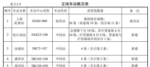 1600亿高铁项目来袭，计划今年开工超600亿