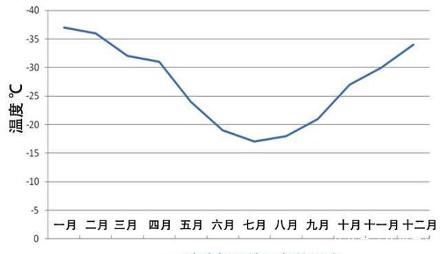 珠穆朗玛峰顶部的温度有多少？