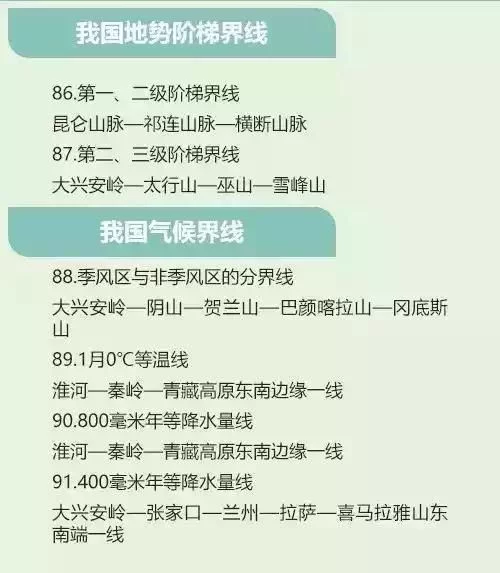 人民日报整理的100个世界地理知识点,孩子想考高分必须背熟! - 行者 - wangkeqin 的博客 人民日报整理的100个世界地理知识点,孩子想考高分必须背熟! - 行者 - wangkeqin 的博客