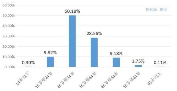 春节期间这三省的人最爱来河南玩,周口、南阳的省外游客最多