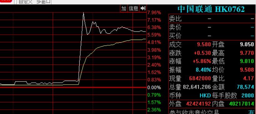 联通电信再传合并 知情人士到底是谁?