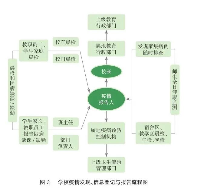  『指南』重磅！四川省中小学幼儿园新冠肺炎防控指南最新版公布！学校一律实行封闭管理！