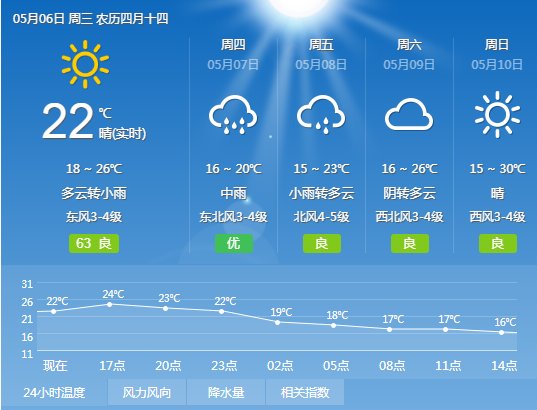  「回家」暴雨+雷+大风！今夜，河南多地天气大变！下班快回家！