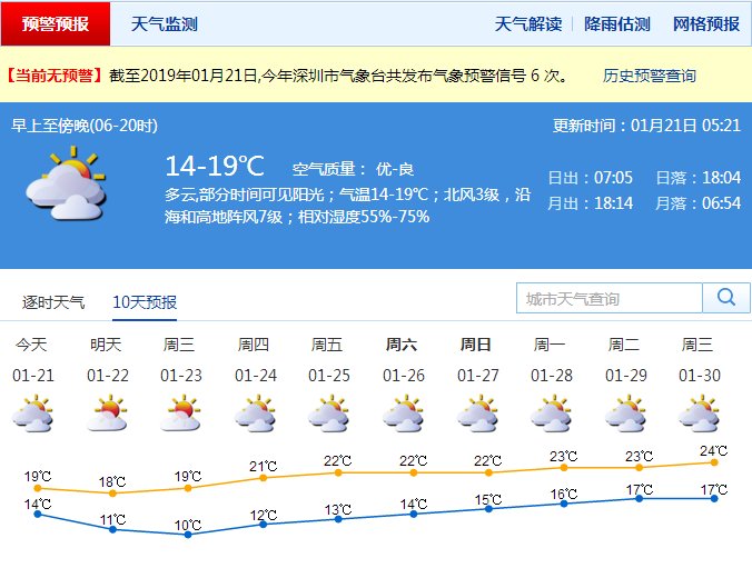 冷空气杀到最低气温10℃ 春节前最后一次尝试入冬