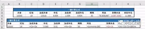 网贷平台的红包全是套路！教你一键还原真实收益 贷款 第4张