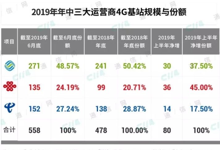  #赢家#答案已经揭晓: 谁才是携号转网的真正赢家