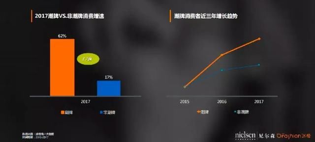 成也小众,难也小众,潮牌市场为何难以成熟?