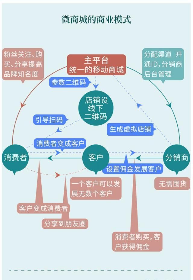 『大品牌入局』从微商到私域,带你一图看懂“私域电商”的前世今生