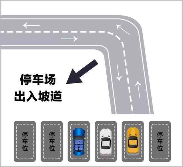 地下停车场停车, 这些车位千万不要选