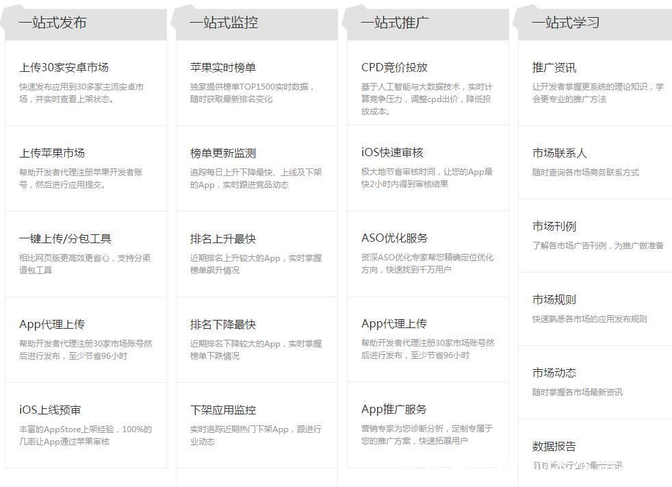 介绍几个国内的知名APP数据分析工具,运营者