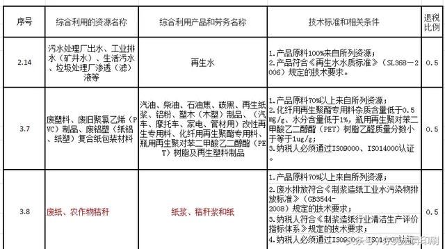 海关针对进口美废发布紧急通知，再生纸及箱板纸也享退税政策!