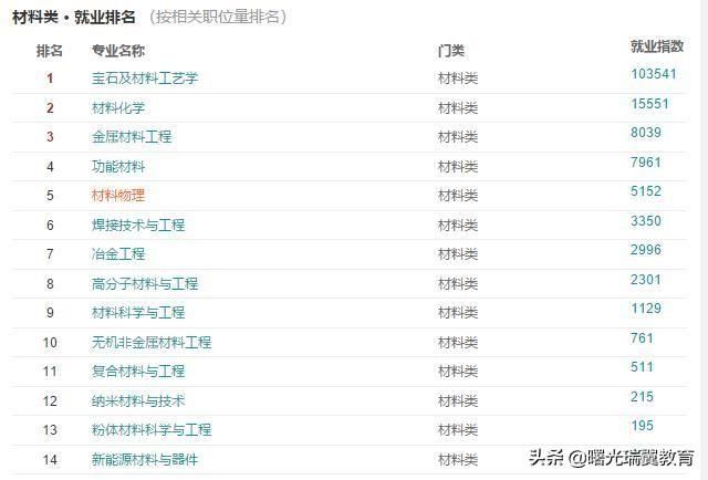 偏向工科方向招生的大学,有哪些专业比较好?