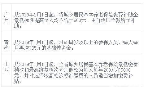 养老金，将于2019年迎来十五连涨，快来看看您能领多少！
