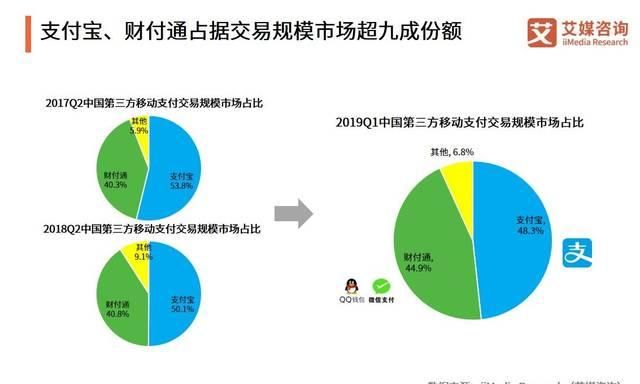  「虚拟信用卡」支付宝钱包又放大招，手里的iPhone一瞬间更香了！