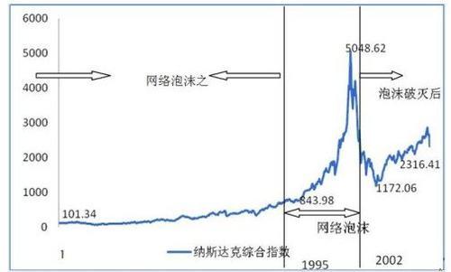 牛市卖，熊市买，低买高卖肯定赚钱