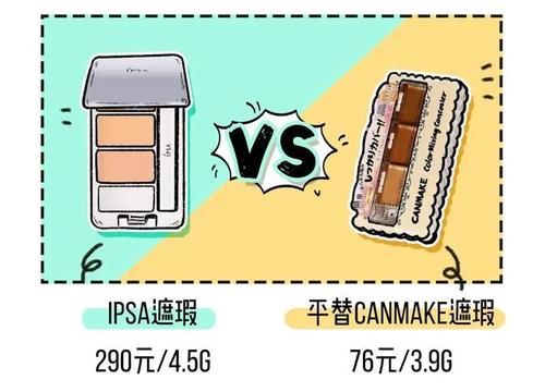  「买到」70块能买到的何必花800？这5款大牌彩妆平替，完美诠释性价比
