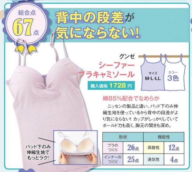21款最新功能性Bra Top大比拼|UNIQLO透气速干、GU遮副乳