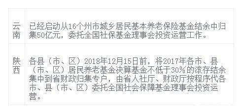 养老金，将于2019年迎来十五连涨，快来看看您能领多少！