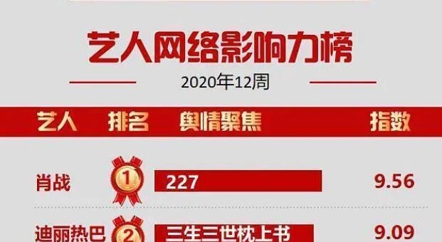 黑粉@肖战,你这是要气死黑粉,太扛“糊”了