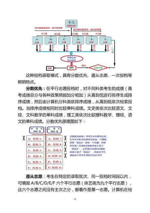 2018甘肃省高考志愿填报时间安排表 高考志愿