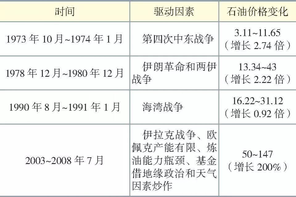 中国能源供应形势及潜在风险分析