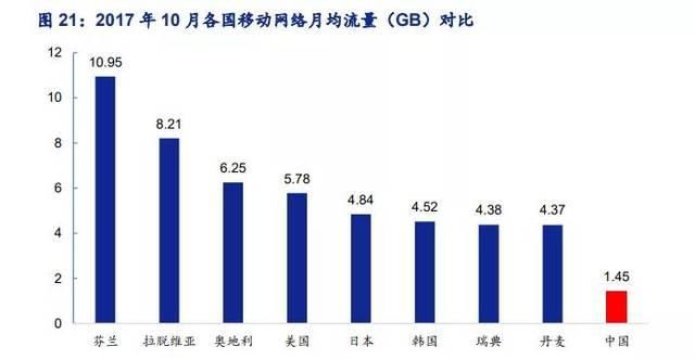  「究竟」新基本建设深层科学研究：铁塔跑道，提高市场前景究竟看啥