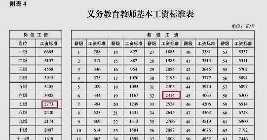  明年■明年退休，2019年评上高级教师作用有多大？还有必要参评