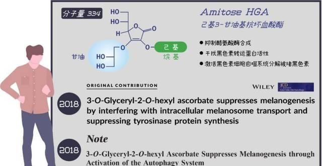  顶级@顶级流量【烟酰胺】，为什么你用了却不白？