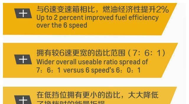  档位@通用杀手锏般存在的9AT变速箱，究竟有什么可取之处？
