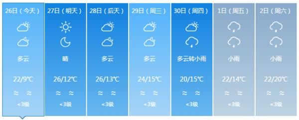  [威宁]昨天大雪，今天大太阳！未来几天要升到30℃！贵州这天气……