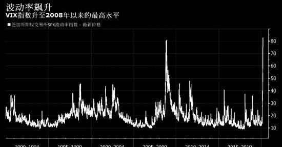  「基金」金融体系动荡不安不堪入目 这种对冲基金却赚得盆满钵盈