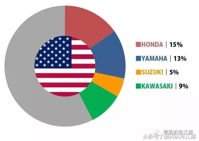 “日本四大”在其他国家混的怎么样，来了解下?