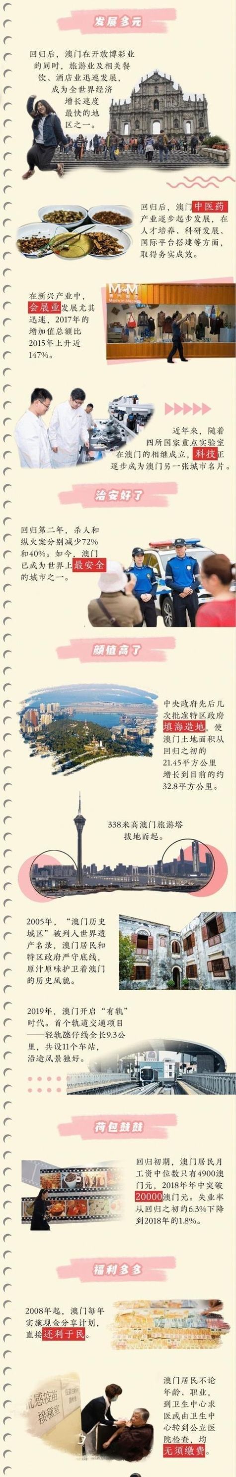 化茧成蝶！你可知，澳门二十年来的翻天巨变？