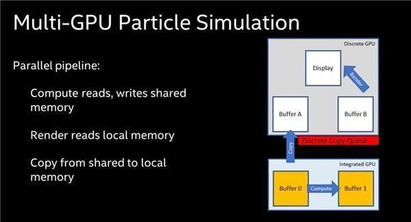  『协同工作』Intel 宣布多显卡并行技术：支持独显、核显协同工作