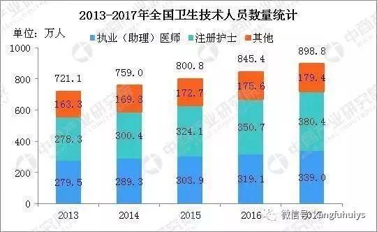 【真相曝光】中国医疗怎么了?假疫苗后又曝假医生，这个锅医生们