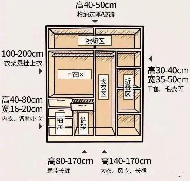  衣帽间■换季了，又没衣服穿了？教你挤出一个衣帽间