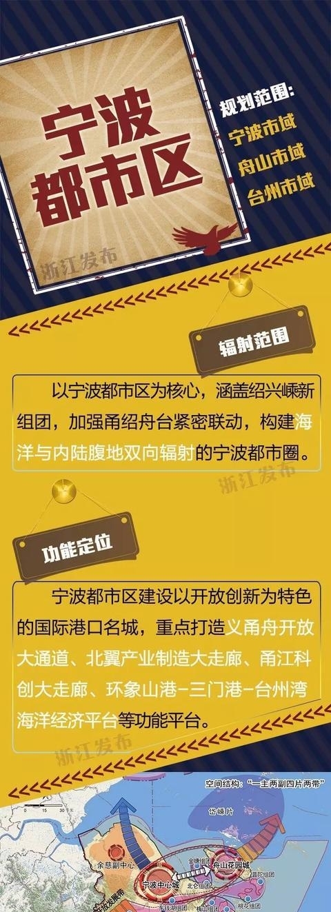  「县市」浙江四大都市区范围图：哪些县市被排除在核心区之外？