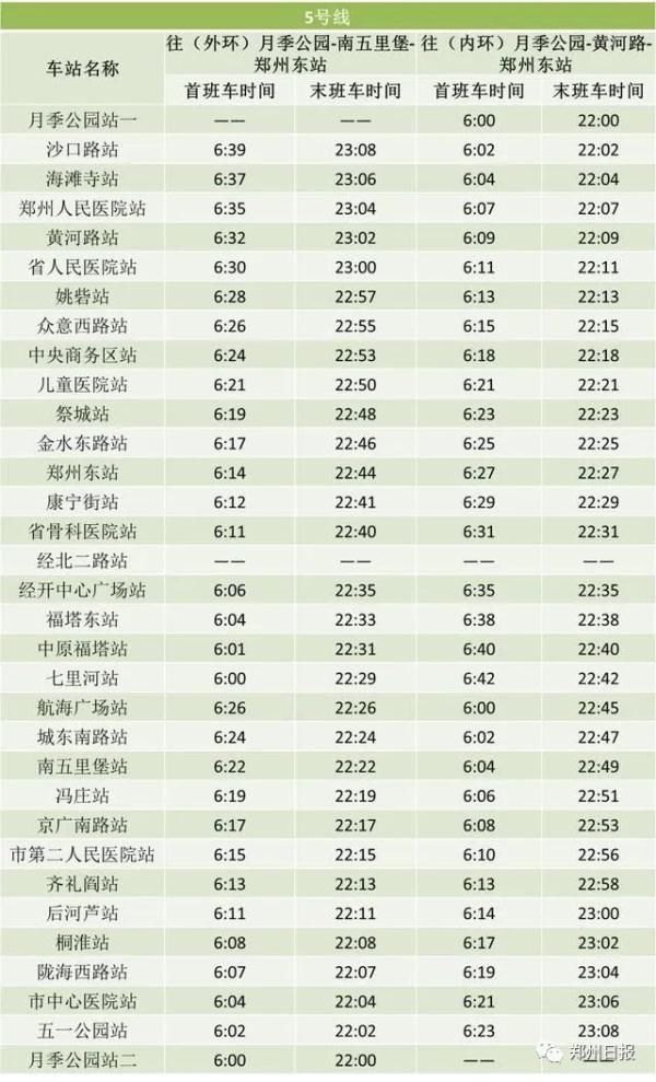  【通勤高峰时段】@郑州人 明天起，你的出行交通将有这些变化