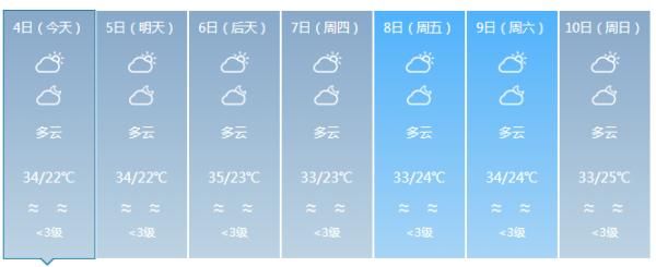  局地：局地可达40℃以上！海南本周将迎来大范围高温天气