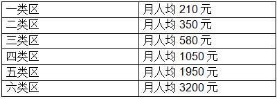 2019年事业单位工资标准表出炉，福利逐年提高，你涨了吗？